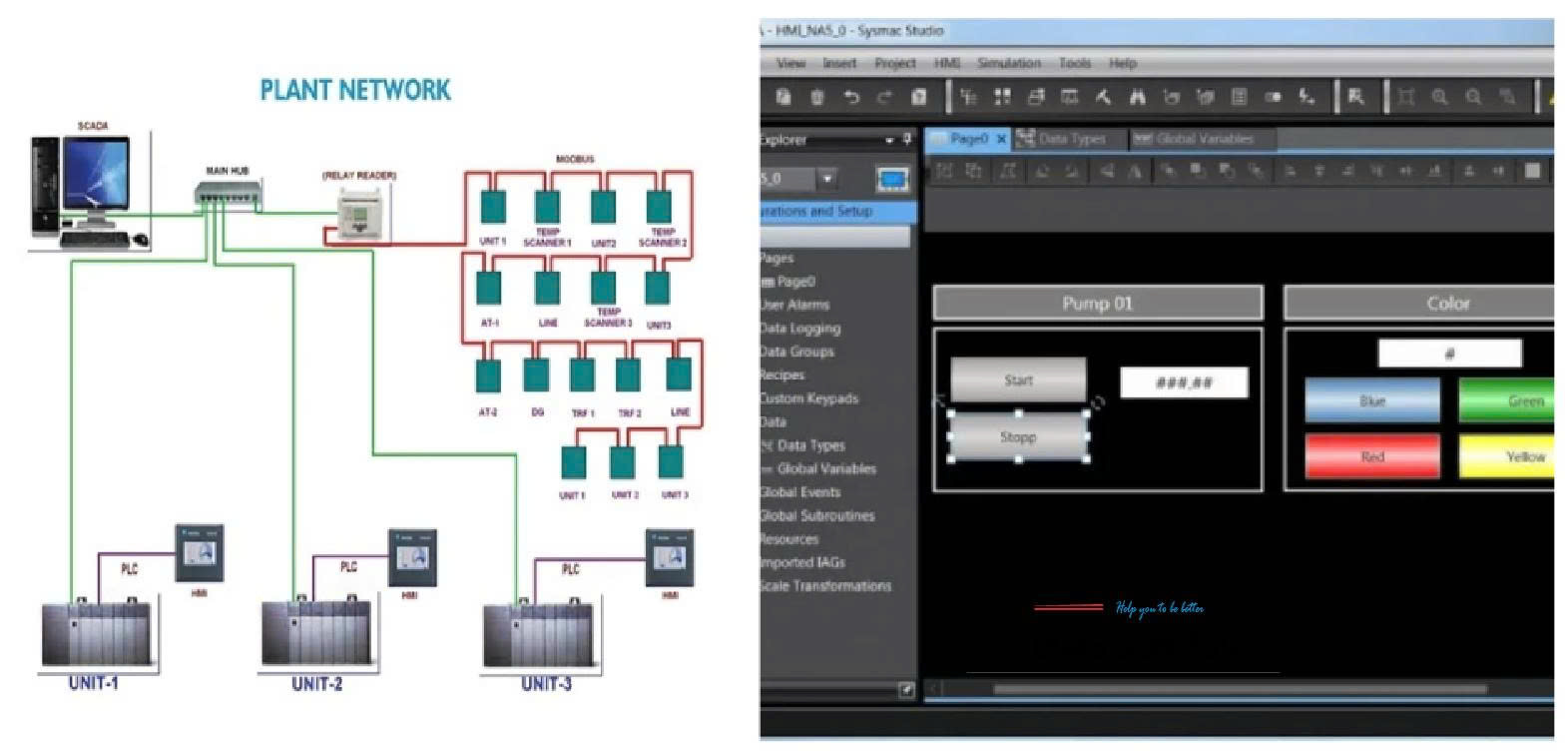 Lập trình PLC - HMI - SCADA gồm những hạng mục nào?