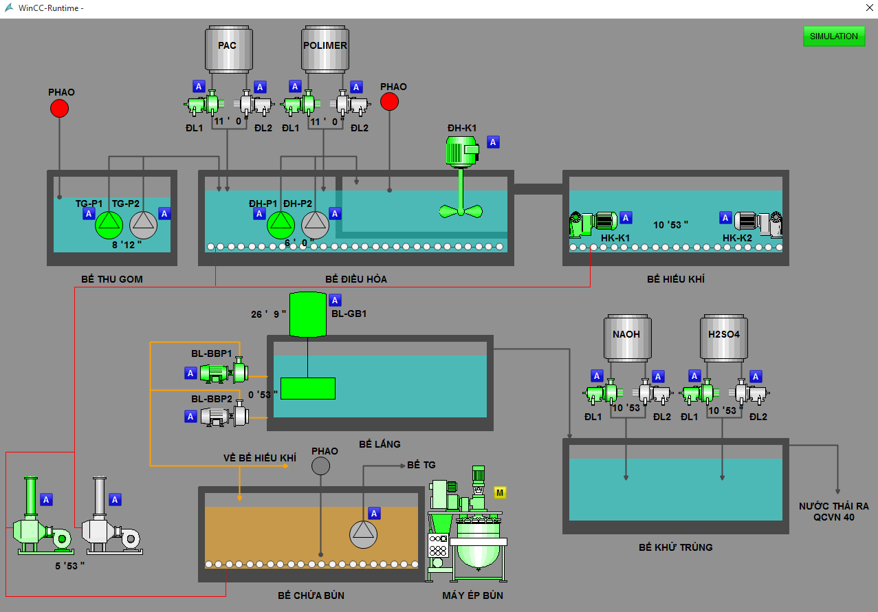Lập trình PLC-SCADA hệ thống xử lý nước thải